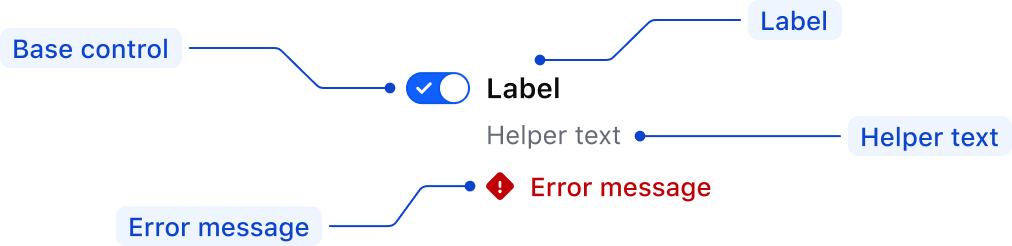 Toggle field anatomy